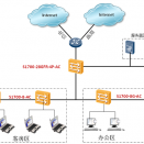 S1700系列企業(yè)交換機